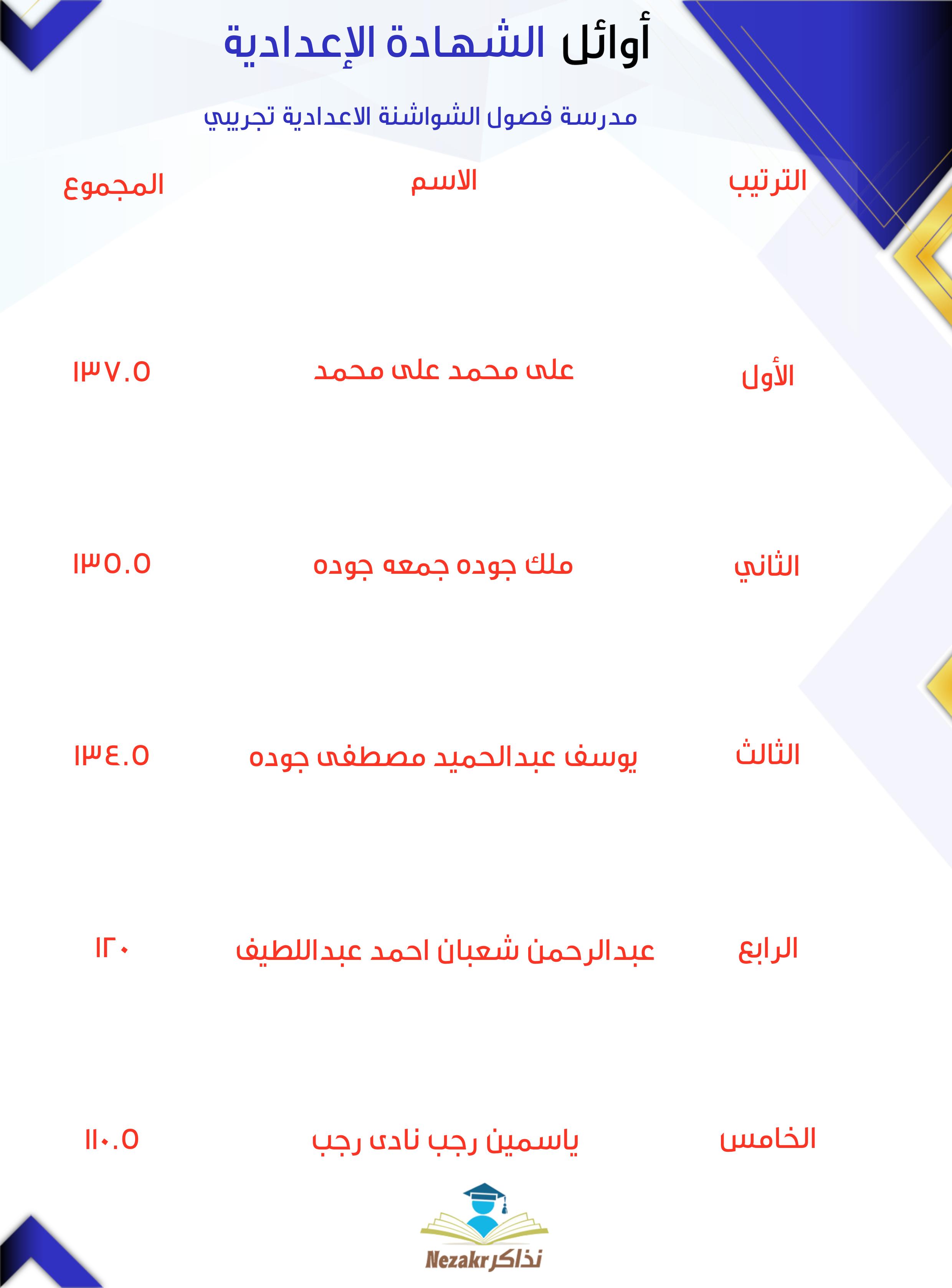قائمة الأوائل  